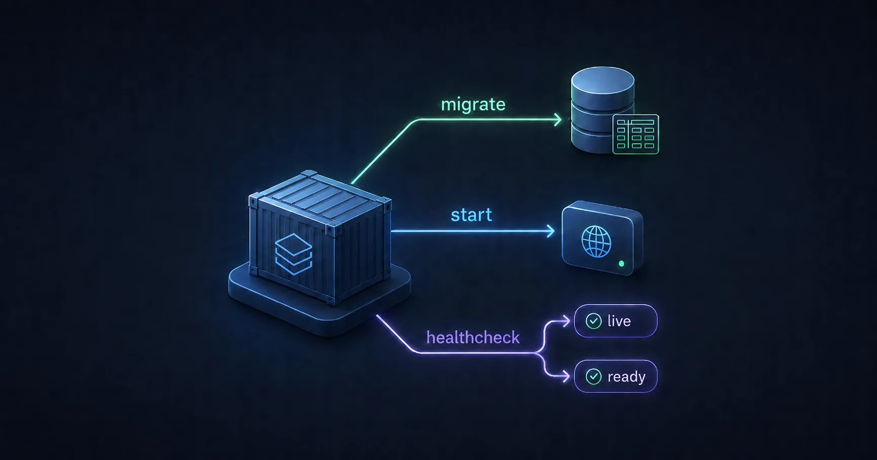 Один Docker-образ с разными CLI-командами